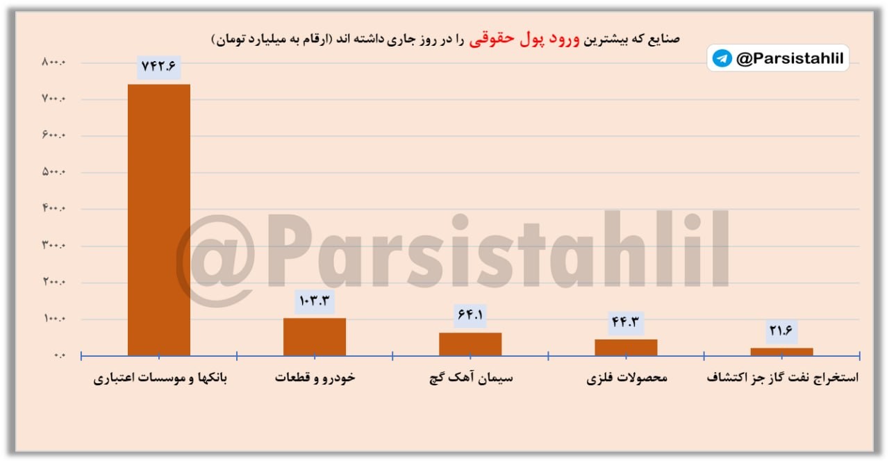 تصویر ارسالی @parsistahlil