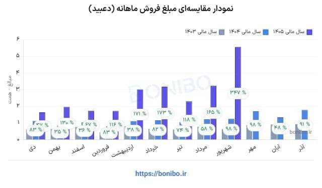«چشمت تو بشقاب خودت باشه!» — تصویر پیوست