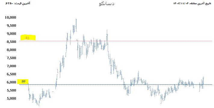 «دسانکو پیوت پوینت» — تصویر پیوست