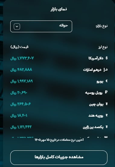 «دلار حواله 177.300» — تصویر پیوست