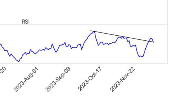 «ثفارس پولبک به خط روند مقاومتی RSI» — تصویر پیوست