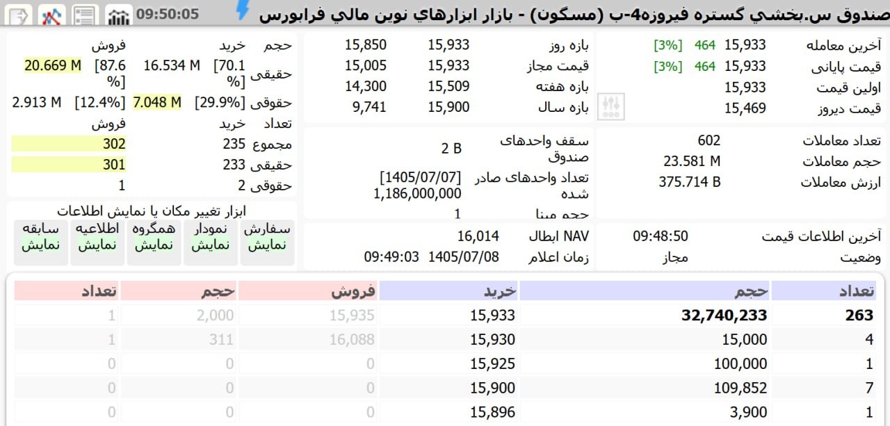 «وفیروزه مسگون به صف خرید نشست» — تصویر پیوست