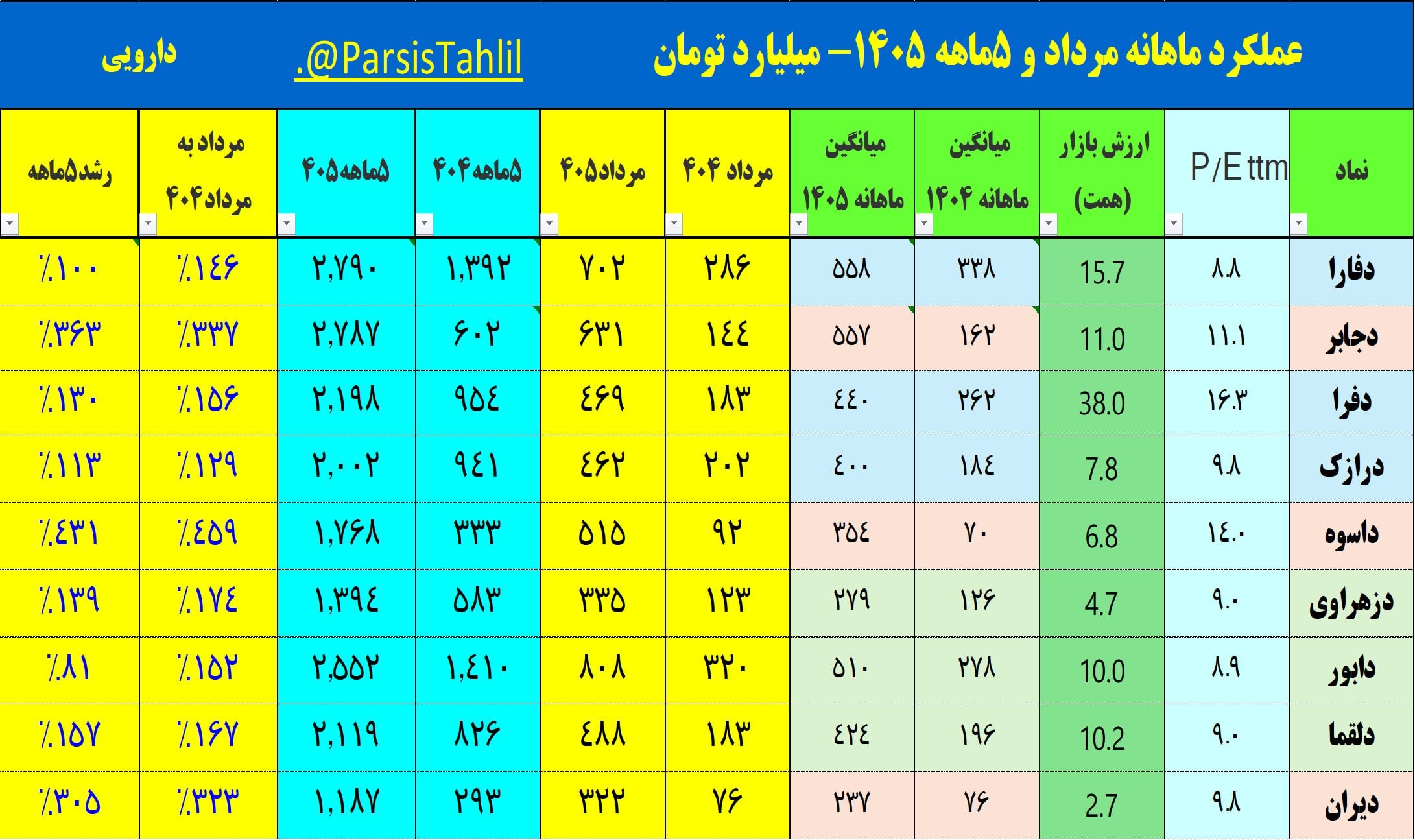 «دارویی (2) ماهانه» — تصویر پیوست