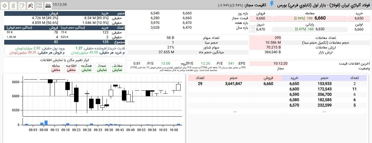 «خیز فولاژ برای تشکیل دوباره صف خرید» — تصویر پیوست