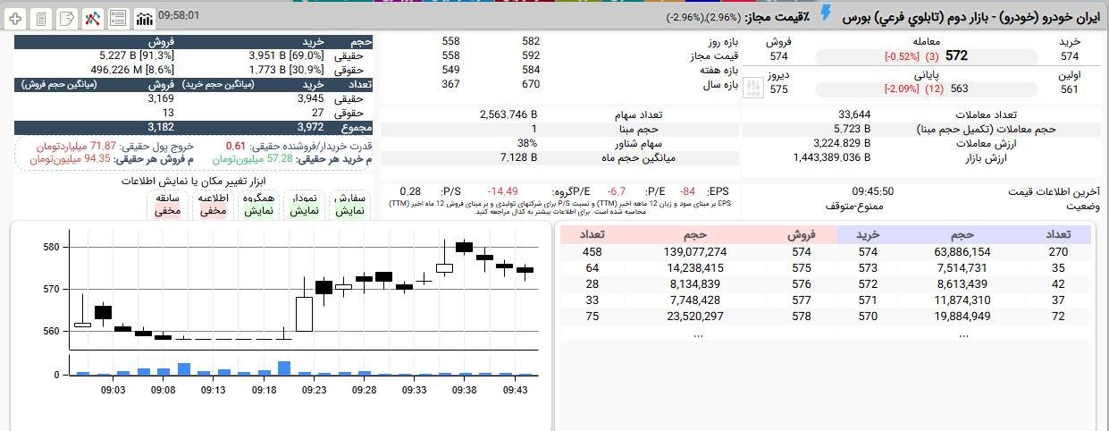 «نماد خودرو جهت بررسی وضعيت اطلاعاتی ناشر حداكثر تا تاريخ 1405/04/01 تعلیق شد.» — تصویر پیوست