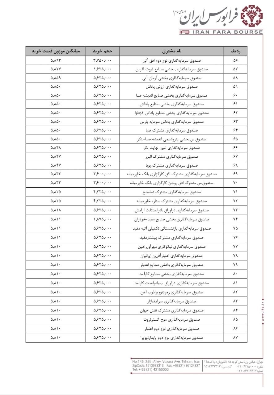 تصویر ارسالی @ipo_bours
