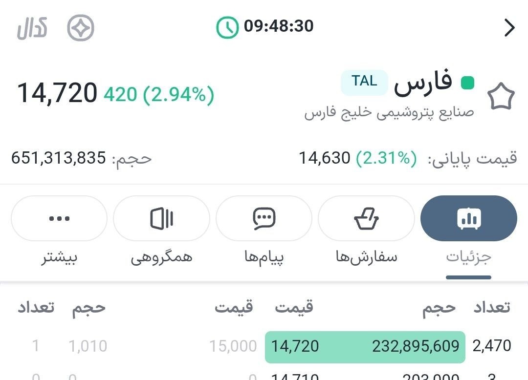 «فارس لیدر جدید بازار» — تصویر پیوست