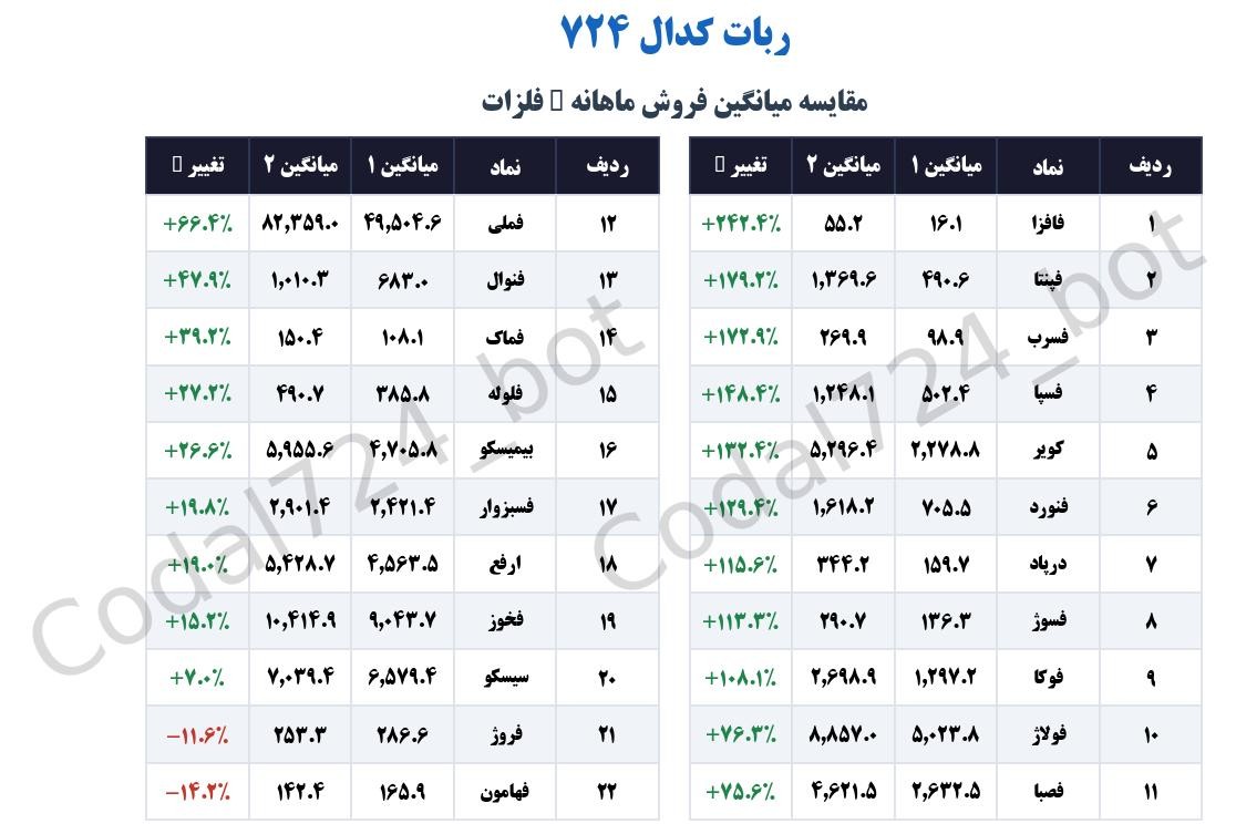 «فیلترنویسی — گزارش ماهانه» — تصویر پیوست
