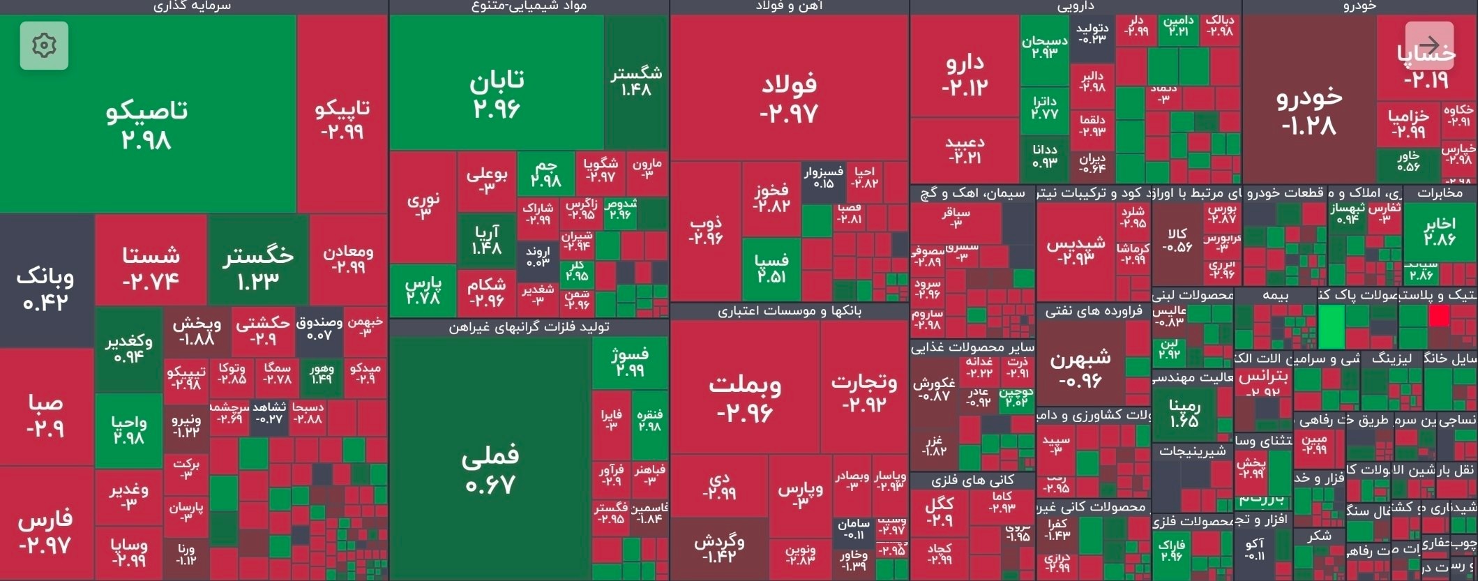 «شاخص کل در پایان معاملات امروز 24 هزار واحد ریخت!» — تصویر پیوست