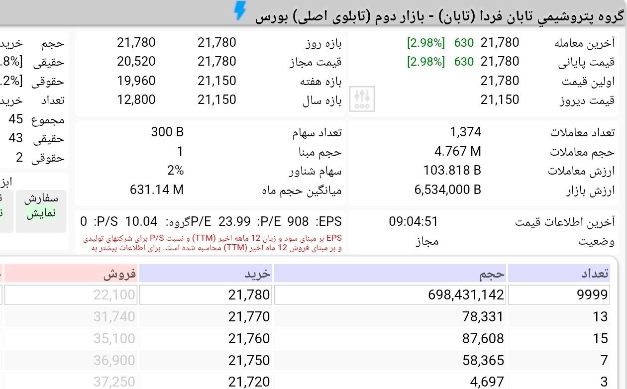 «صف خرید سنگین در عرضه اولیه تابان» — تصویر پیوست