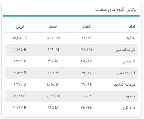 «برترین گروه های صنعت» — تصویر پیوست