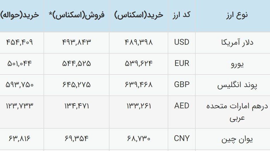 «دلار نیما 458536 ریال در 21شهریور» — تصویر پیوست
