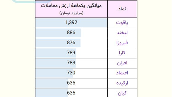 «نقدشونده‌ترین صندوق‌های درآمد ثابت» — تصویر پیوست