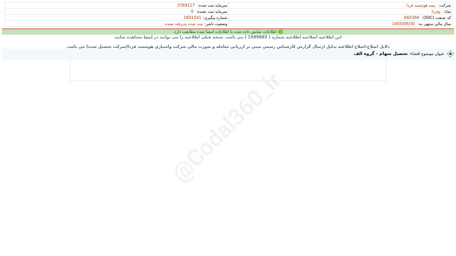 «وفردا افشای اطلاعات بااهمیت - (تحصیل سهام - گروه الف) منتهی به سال مالی…» — تصویر پیوست