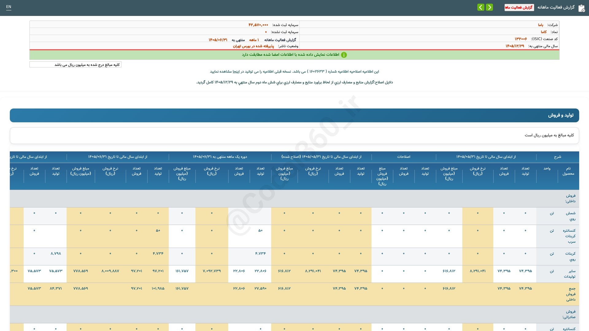 «کاما گزارش فعالیت ماهانه دوره 1 ماهه منتهی به 1405/06/31(اصلاحیه) شرکت باما» — تصویر پیوست