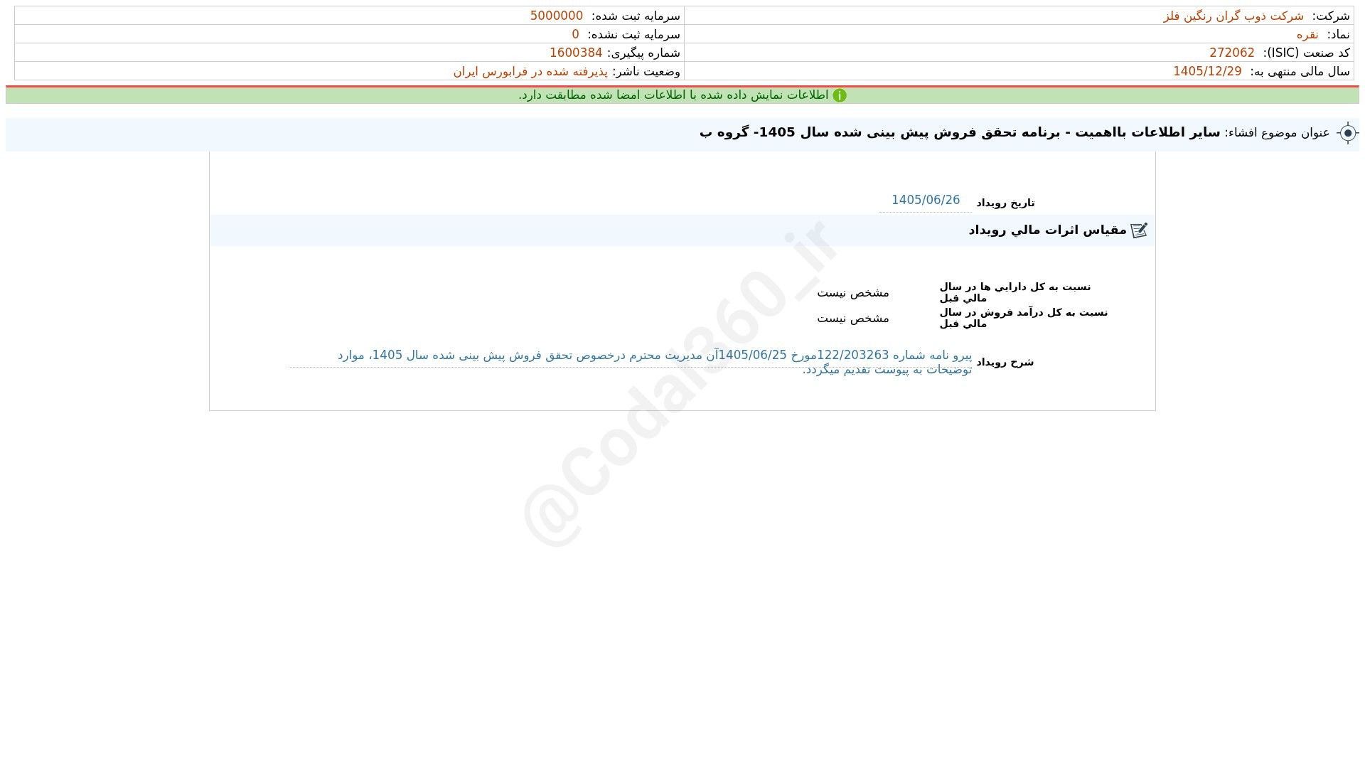 «فنقره افشای اطلاعات بااهمیت - (سایر اطلاعات بااهمیت - برنامه تحقق فروش پیش بینی شده سال…» — تصویر پیوست