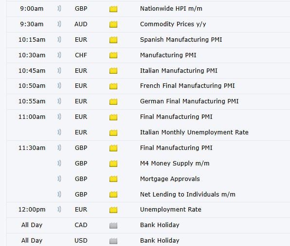 «Today Economic Calendar GMT» — تصویر پیوست