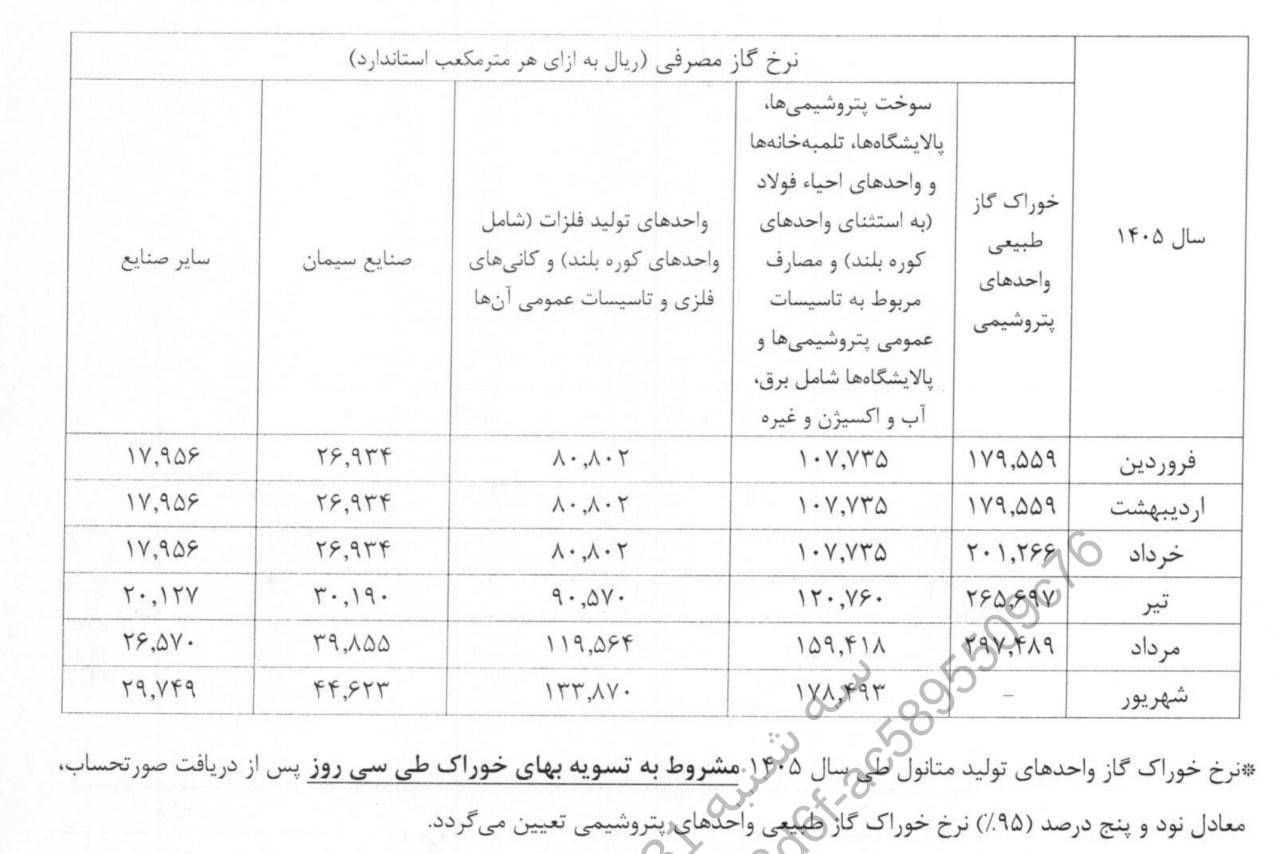 «اعلام قیمت گاز خوراک و سوخت» — تصویر پیوست