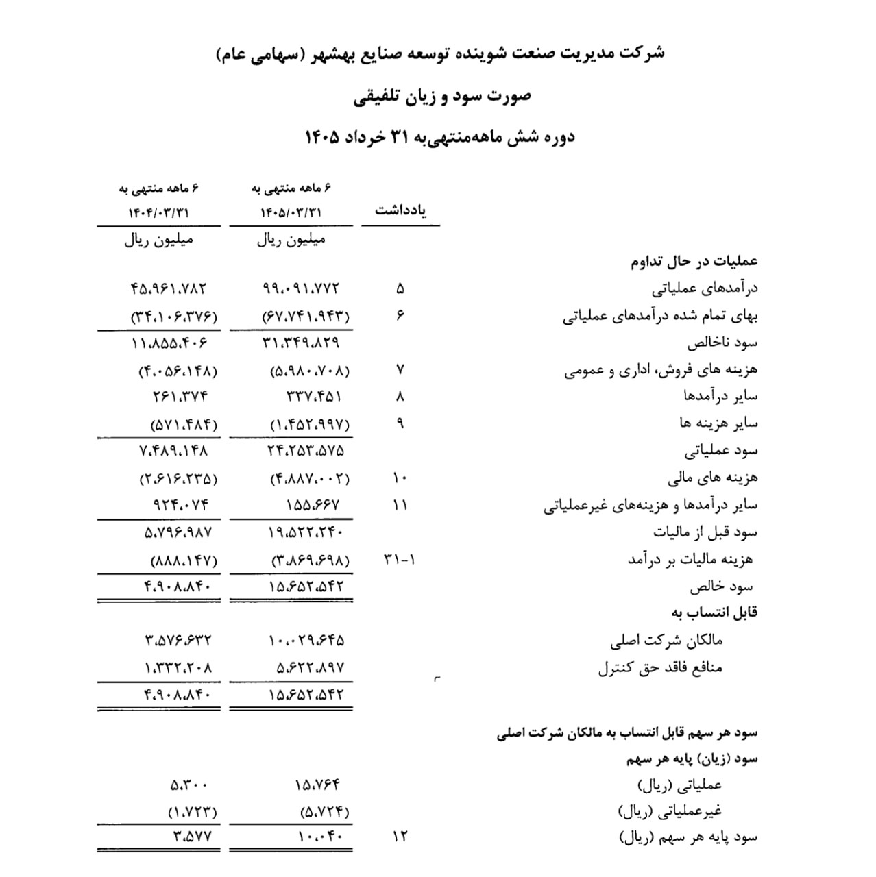 «شوینده» — تصویر پیوست
