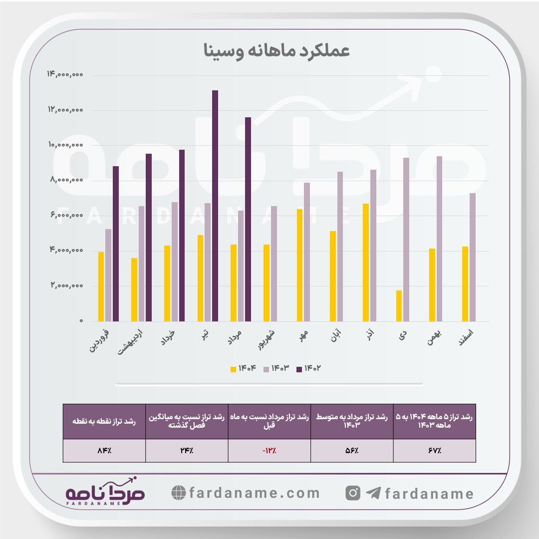 «سال درخشان بانک سینا» — تصویر پیوست