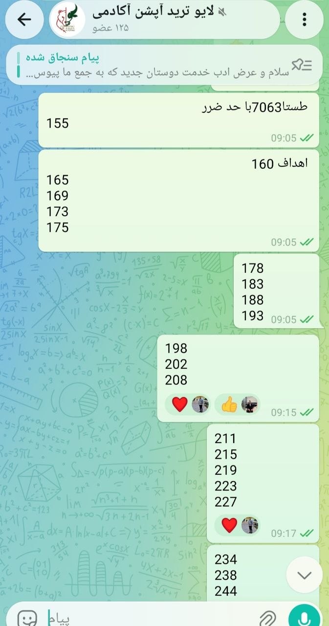 «معاملات امروز گروه لایوترید آپشن آکادمی» — تصویر پیوست