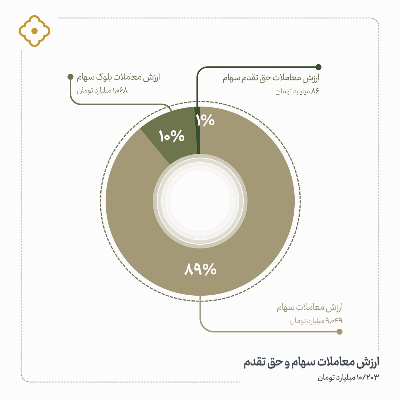 «ارزش معاملات سهام و حق تقدم» — تصویر پیوست