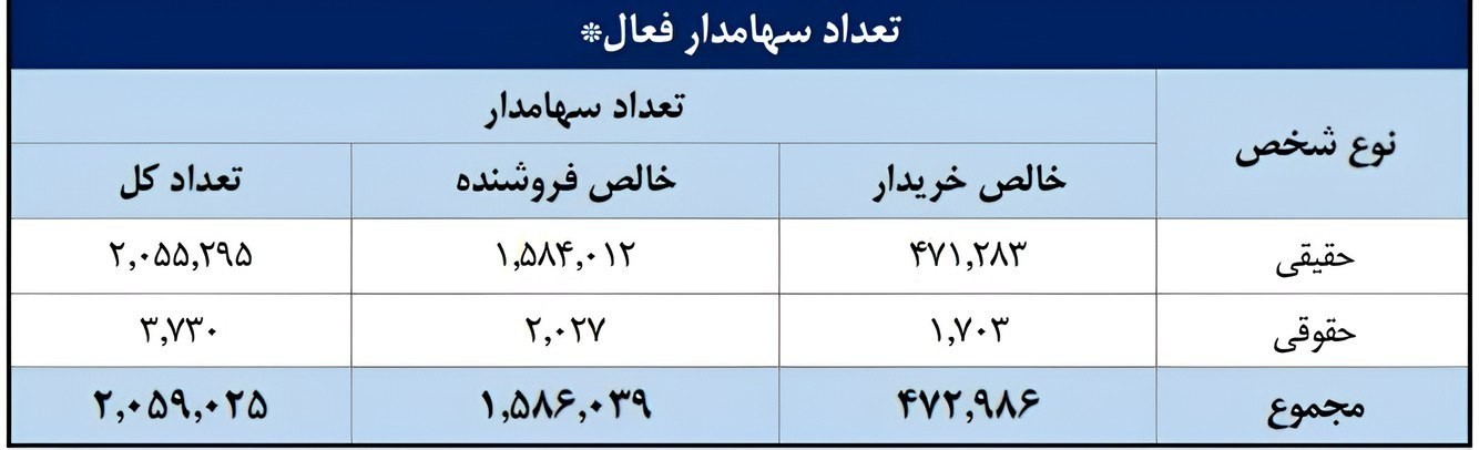 تصویر ارسالی @betasahm1