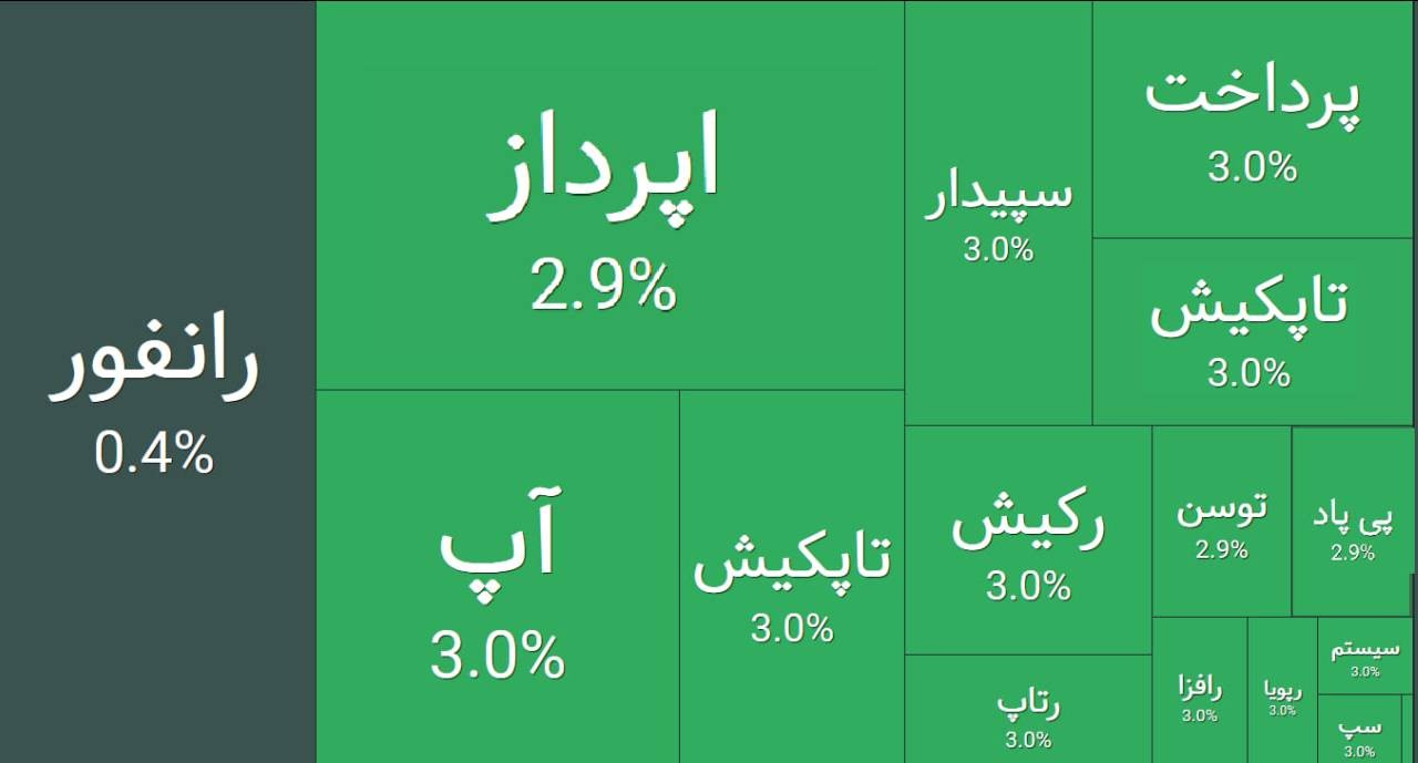 «خبر بسیار مهم برای نمادهای IT» — تصویر پیوست درباره‌ی پرداخت
