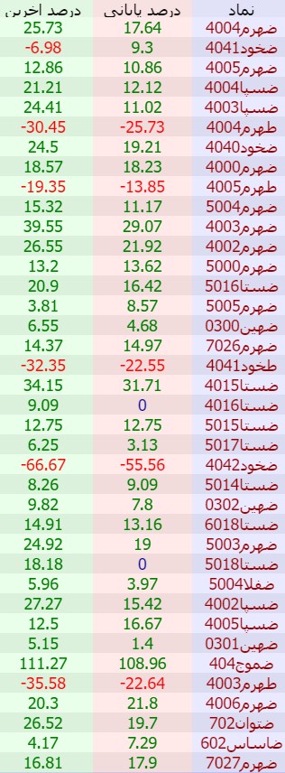 «نقدشونده ترین» — تصویر پیوست