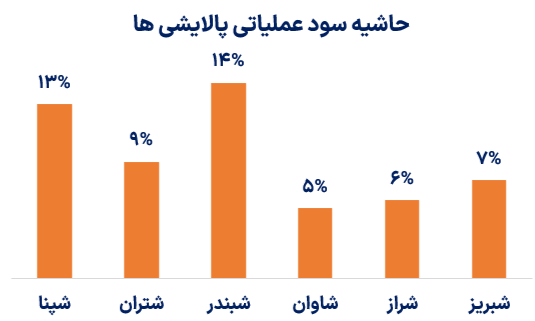 «شبندر بیشترین حاشیه سود» — تصویر پیوست