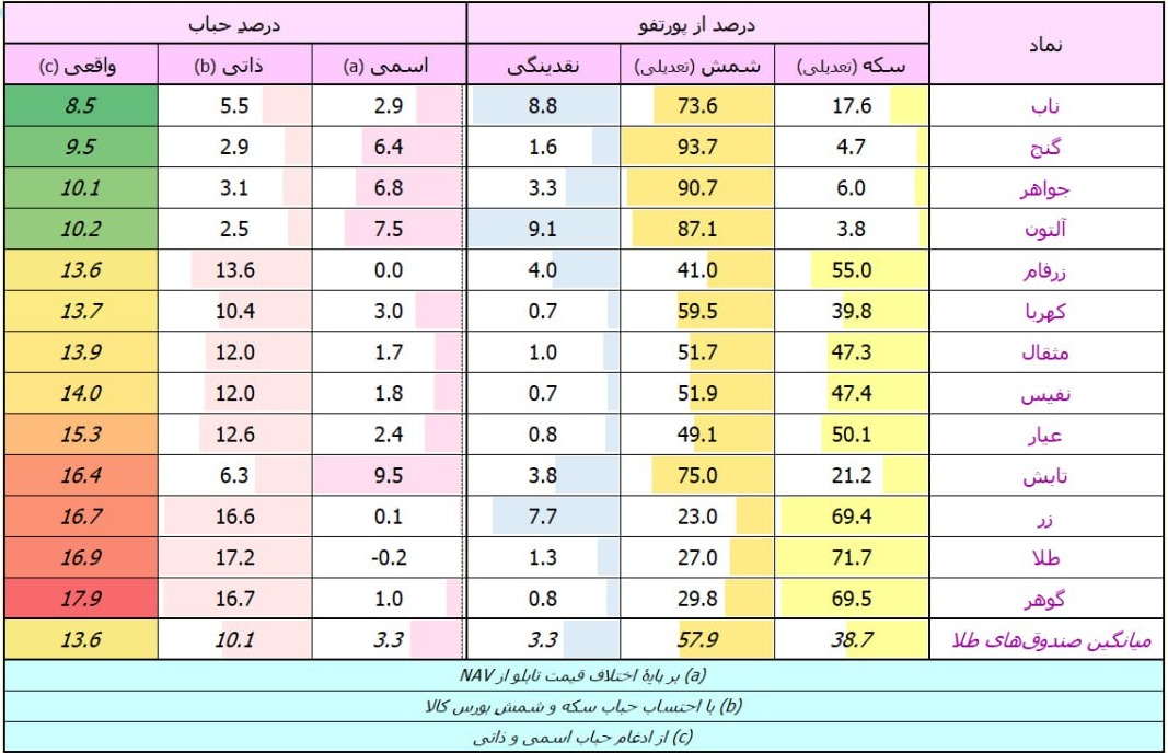«آپدیت صندوق های طلا» — تصویر پیوست