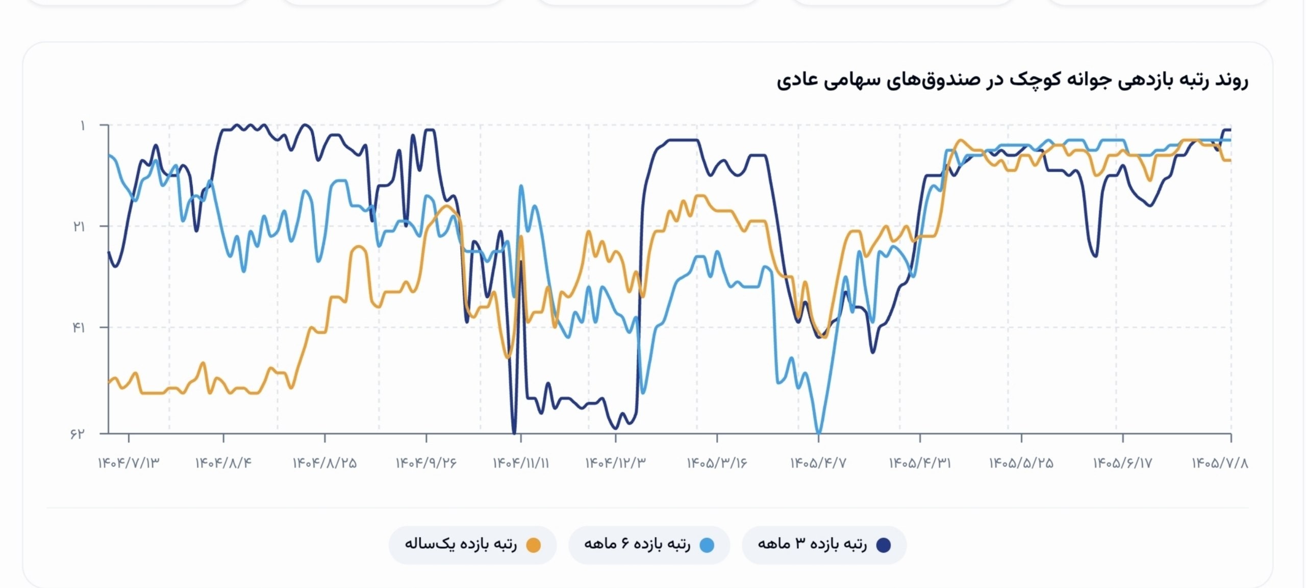 «جوانه کوچک چگونه با کوچکترهای بازار جز برترین ها شد؟» — تصویر پیوست