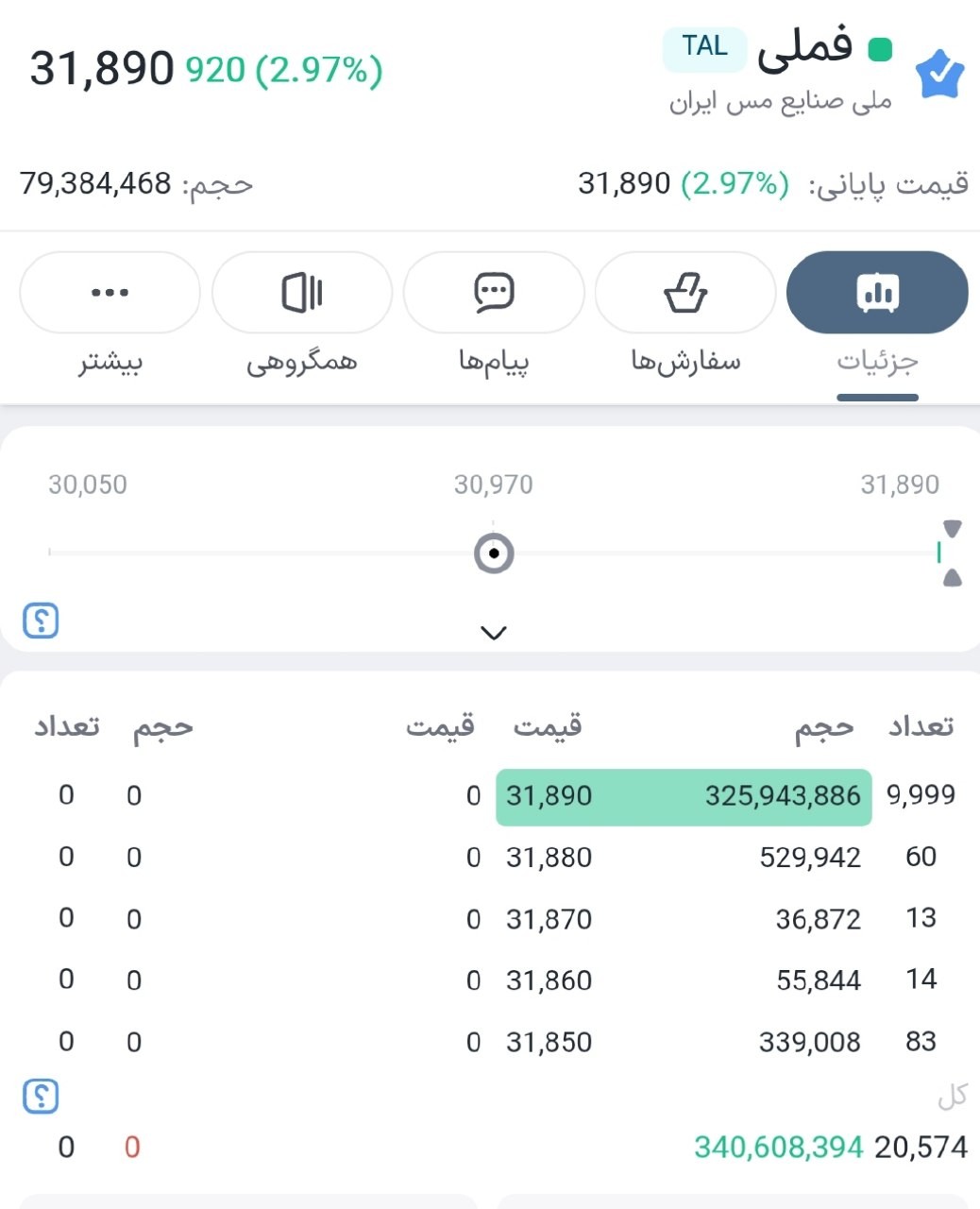 «هر چی از سلطان بگم بازم کم گفتم» — تصویر پیوست
