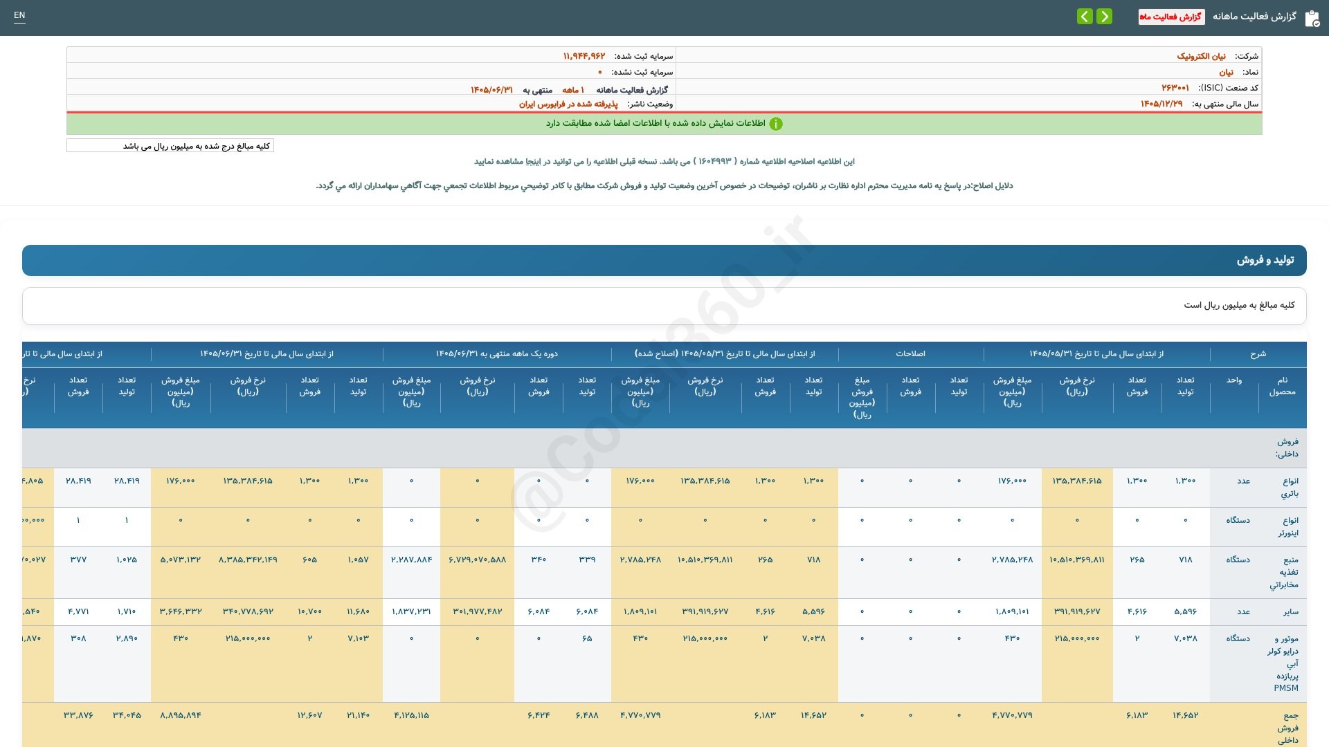 «نیان گزارش فعالیت ماهانه دوره 1 ماهه منتهی به 1405/06/31(اصلاحیه) شرکت نیان الکترونیک» — تصویر پیوست