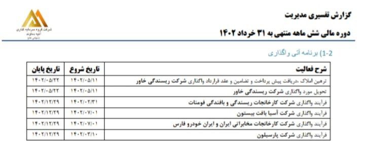«واتی با توجه به گزارش تفسیری مدیریت ظاهرا شرکت ریسندگی خاور واگذار شده است...» — تصویر پیوست