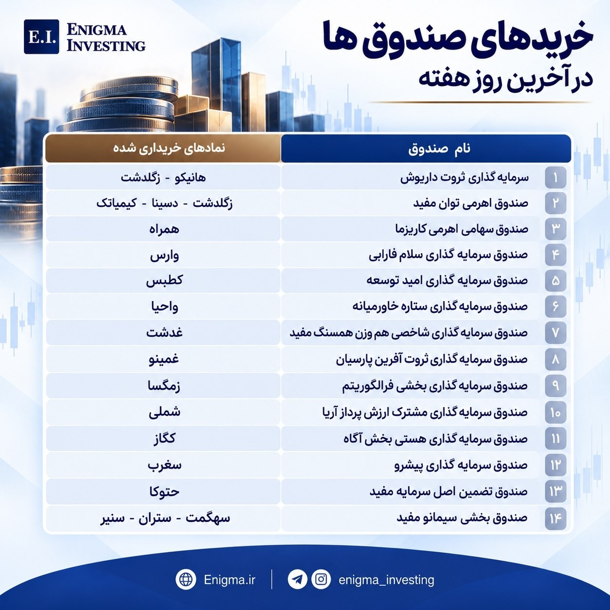 «خرید صندوق‌ها در آخرین روز معاملاتی هفته» — تصویر پیوست