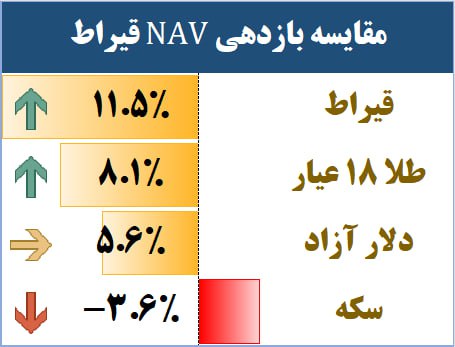 «قانون مالیات بر عایدی سرمایه + امنیت پایین + بازدهی پایین + هزینه اجرت» — تصویر پیوست