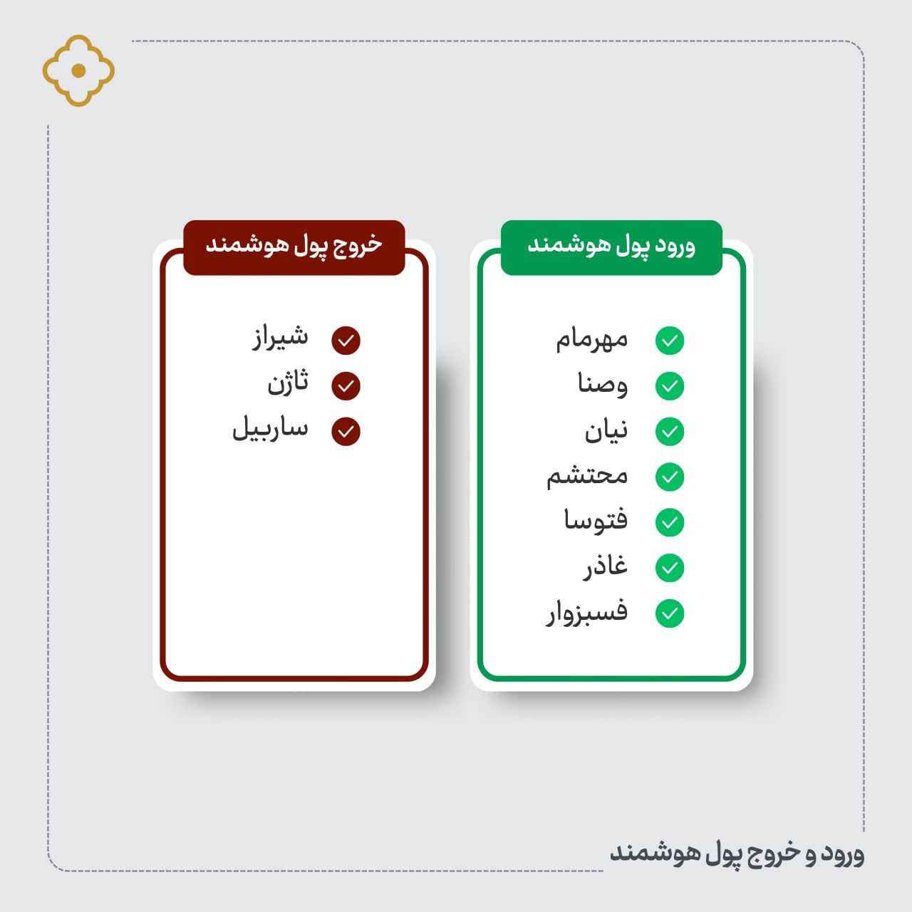 «ورود و خروج پول هوشمند» — تصویر پیوست