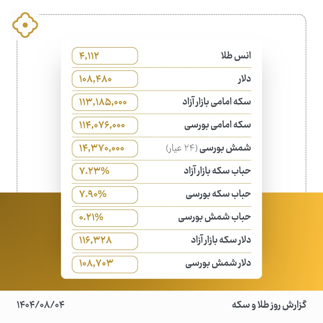 «گزارش روزانه بازار طلا و سکه» — تصویر پیوست