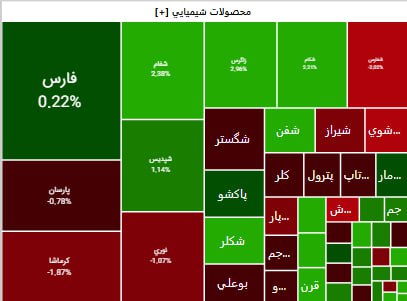 «توجه ها به گروه شیمیایی نسبت به روزهای قبل کاهش قابل توجهی یافته است.» — تصویر پیوست