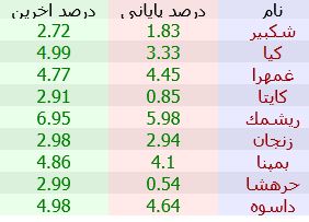 «مشکوک به پروژه» — تصویر پیوست