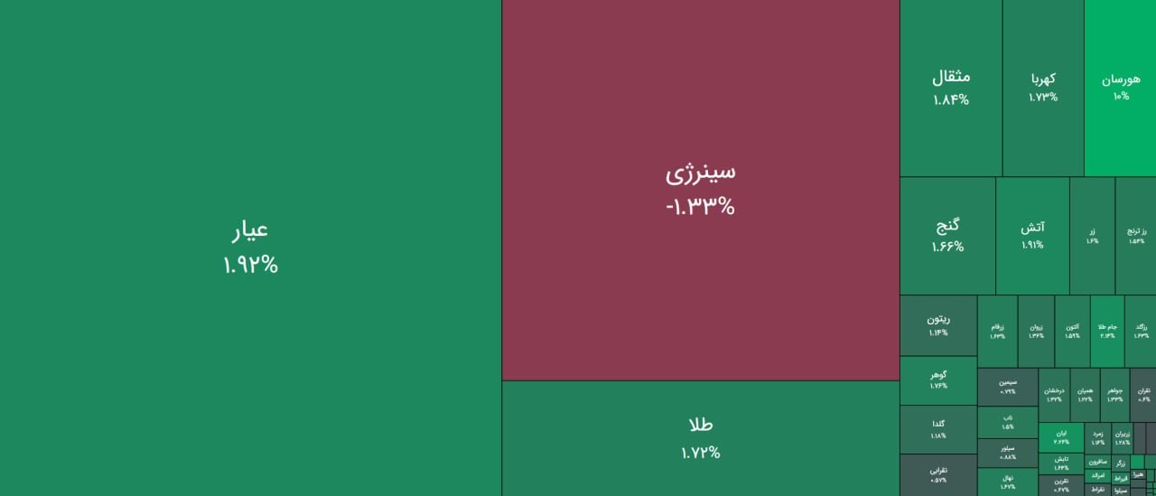 «صعود 2 درصدی قیمت صندوق های طلا و سکه و افزایش 1 درصدی صندوق های نقره در آغاز معاملات روز…» — تصویر پیوست