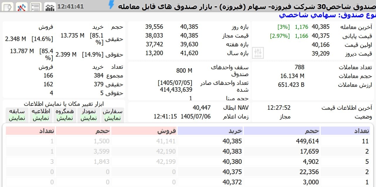 «وفیروزه قاب پایانی صف خرید نماد فیروزه» — تصویر پیوست