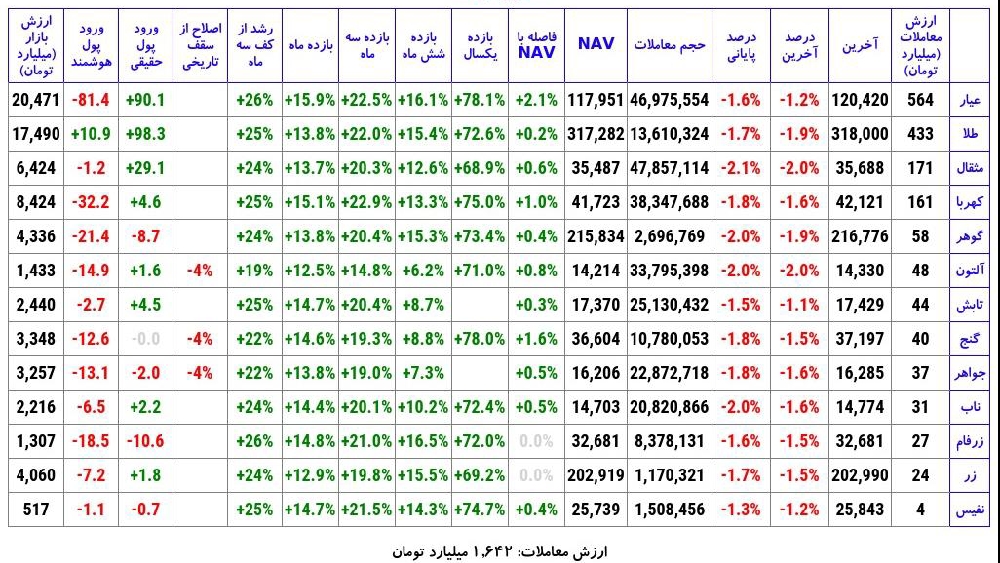 «صندوق طلا» — تصویر پیوست
