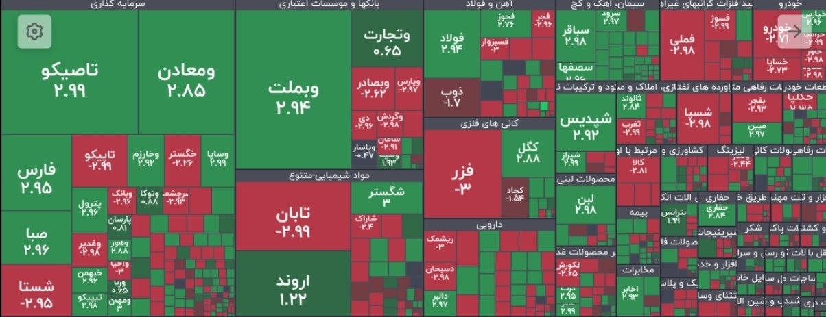 «دوگانگی شاخص ها ؛ خروج پول حقیقی ادامه دارد» — تصویر پیوست