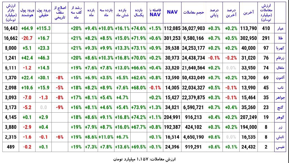 «صندوق طلای» — تصویر پیوست