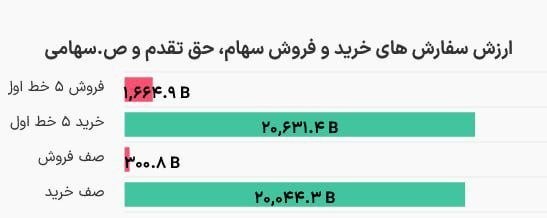 «۲۰ همت تقاضا بازار پر قدرت شروع میکنه ....» — تصویر پیوست