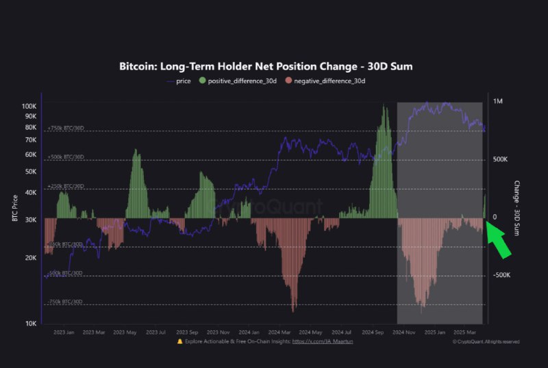 «تحلیل بیت کوین؛ آیا هولدرهای بلندمدت BTC رو نجات میدن؟» — تصویر پیوست