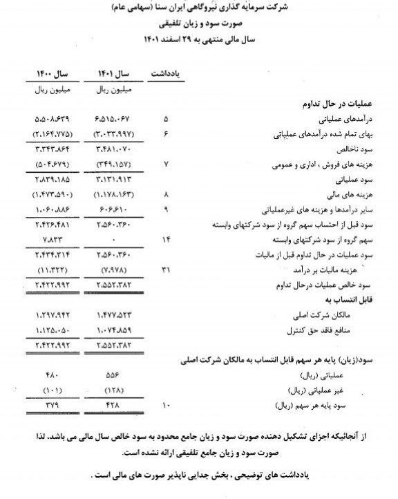 «وسنا و سود تلفیقی» — تصویر پیوست