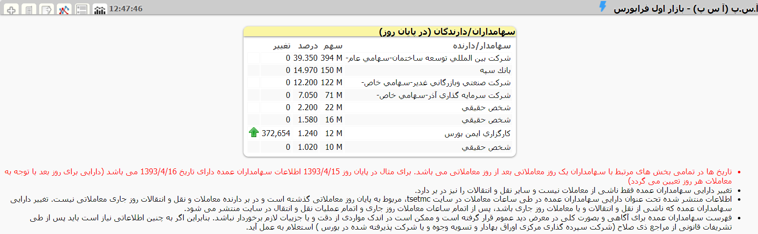 «آ س پ: بعد از تحلیل دیروز و ۴ مثبت امروز، حقوقی با روند همراه خواهد شد.» — تصویر پیوست